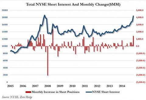 NYSE Short Interest
