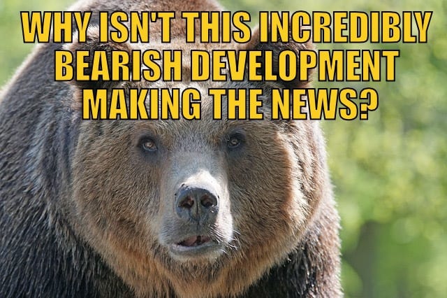 bearish development