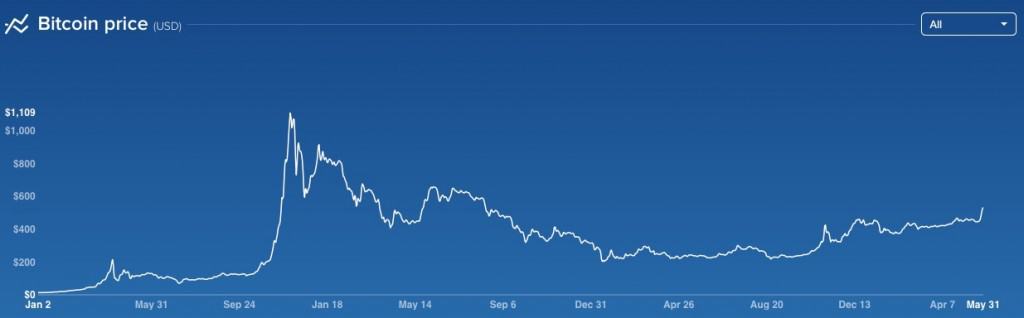 Bitcoin_Price_-_Bitcoin_Charts
