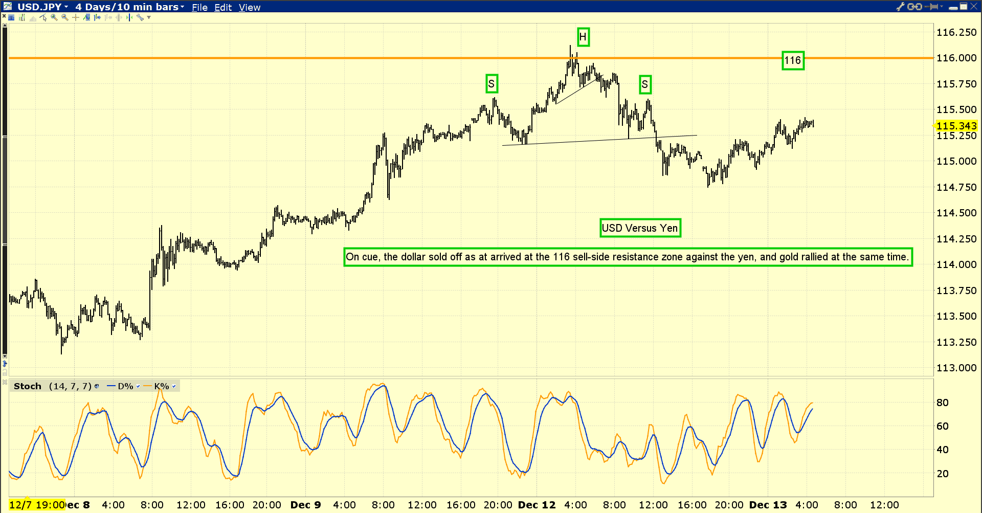 Dollar Vs Yen Good News For Gold Gold Survival Guide