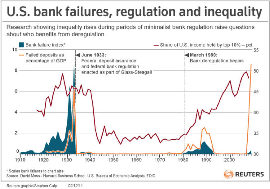 2009 bank failures