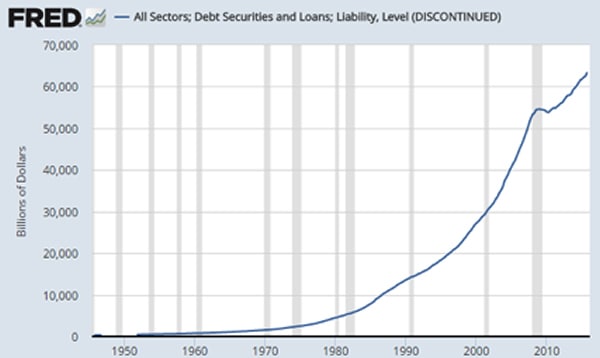 total-credit-market-debt