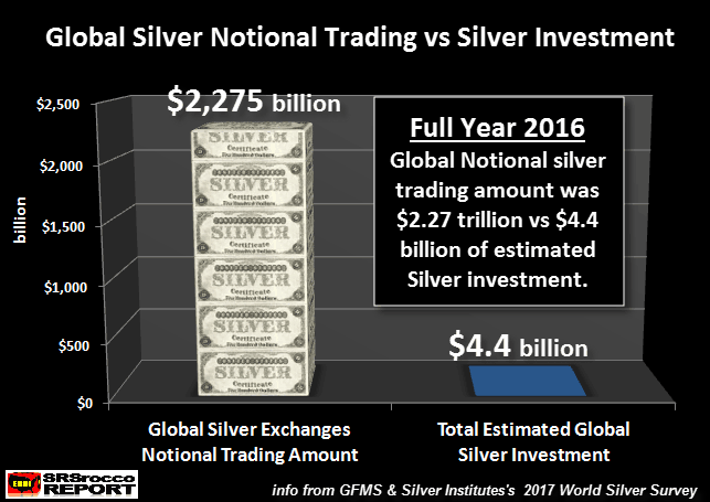 Gold Silver National Trading