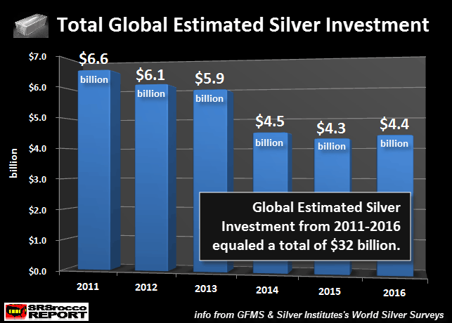 Silver Investment