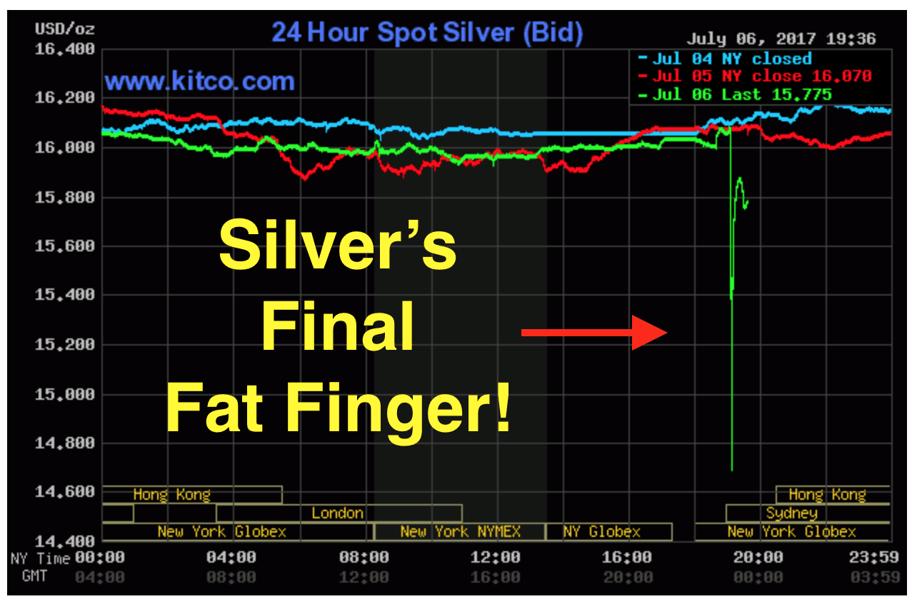 Silver Chart - flash crash