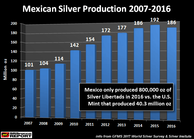 Mexican-Silver-Production-2007-2016