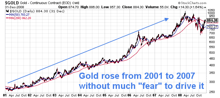 Gold rose on good news from 2001
