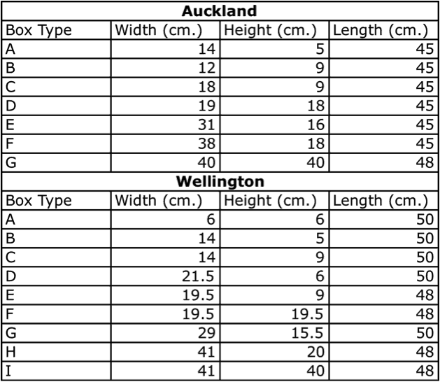 Table of Safety Deposit box sizes for Offshore Gold and silver storage