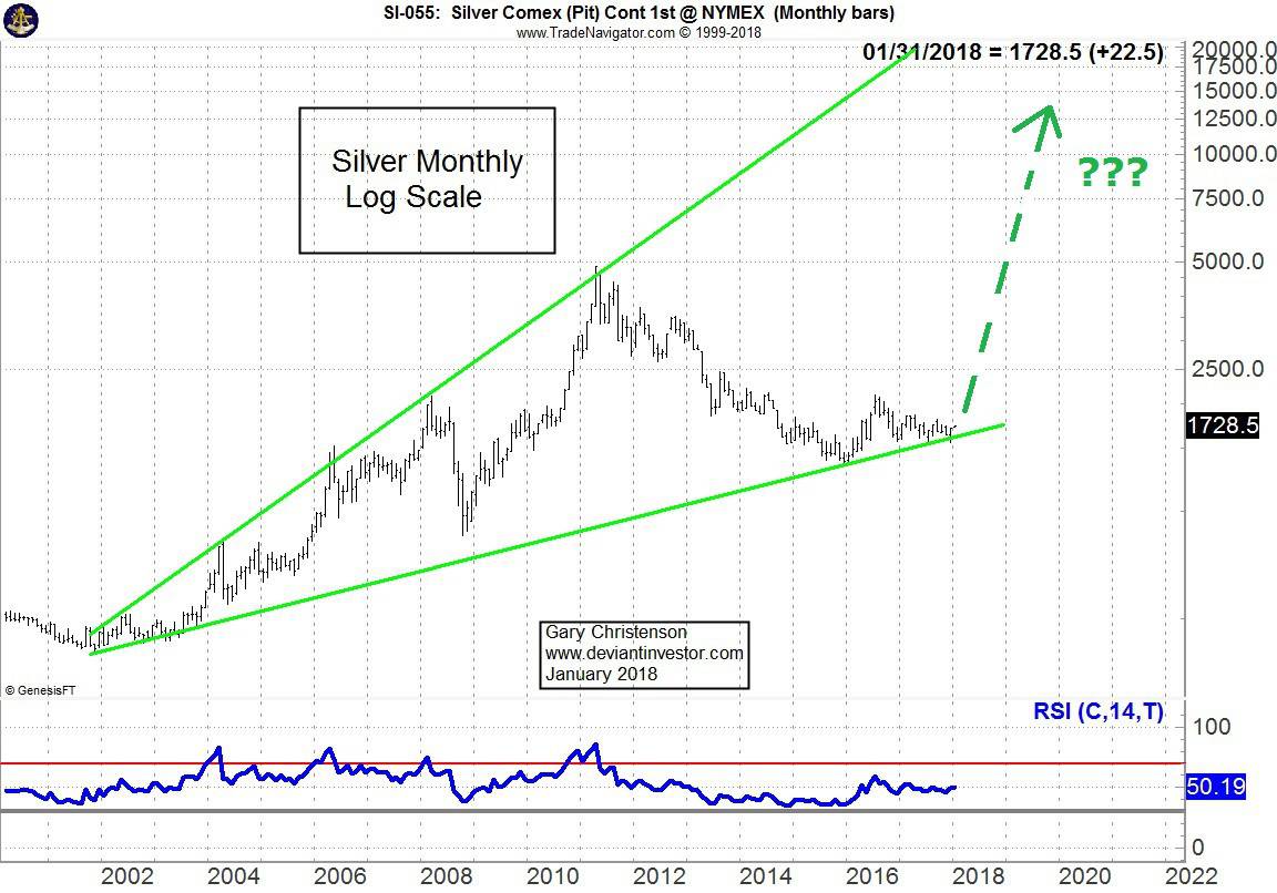 Silver: 2018 and Beyond 9