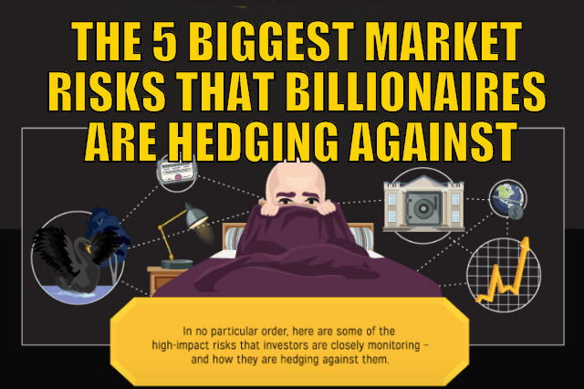 The 5 Biggest Market Risks That Billionaires are Hedging Against