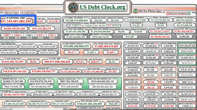 US Debt in 2018