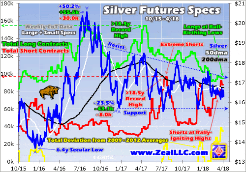 Silver Futures chart