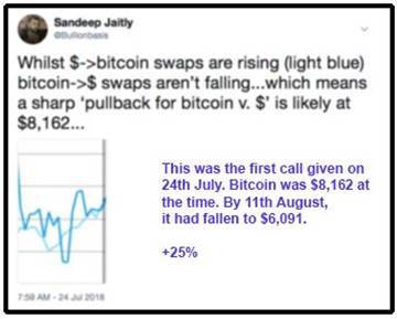 SandeepJaitly Bitcoin cryptocobasis tweet