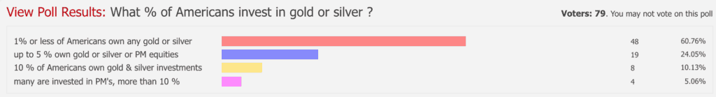 Private Gold Ownership Poll