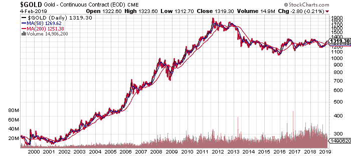 Gold Mining Shares Vs Physical Gold Bullion - Which To Buy? - Gold ...