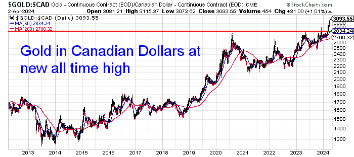 Gold in CAD
