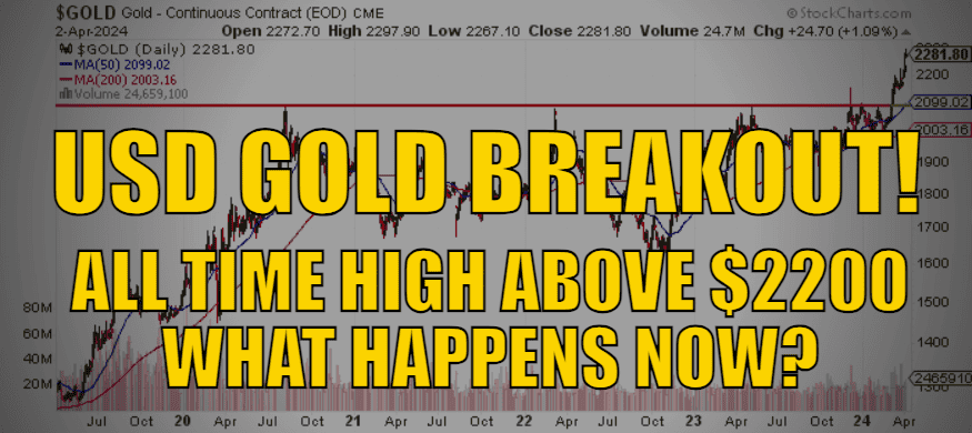USD-Gold-breakout-