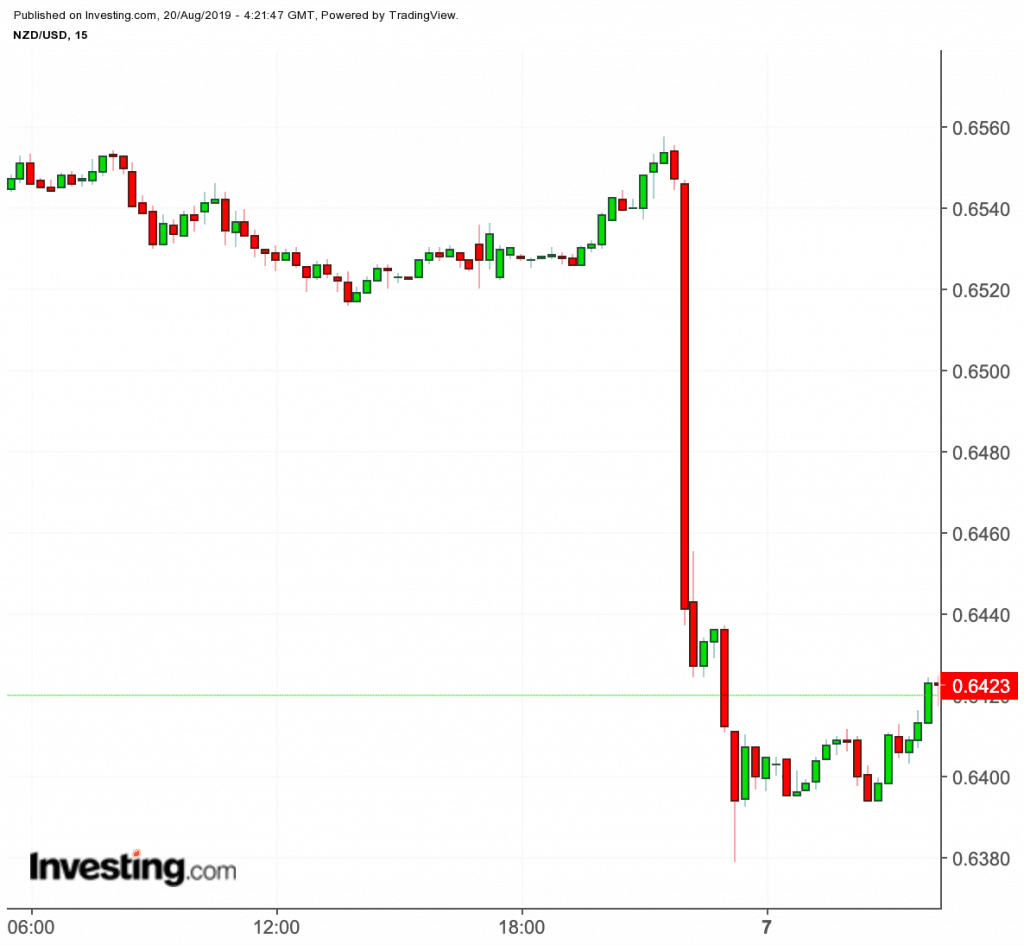 NZ Dollar Falls Why Has the NZ Dollar Weakened and Where to Now