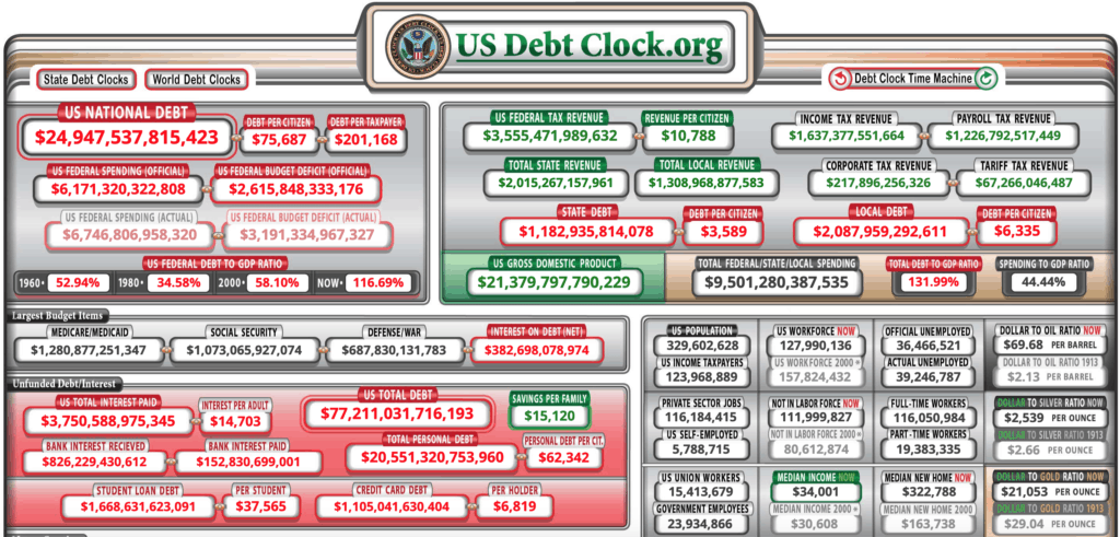 US Debt in 2020