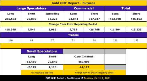 Gold COT Report Analysis