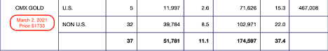 Bank Participation Report 2 March 2021