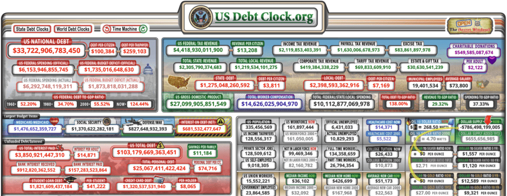 US Debt Clock 14 Nov 2023