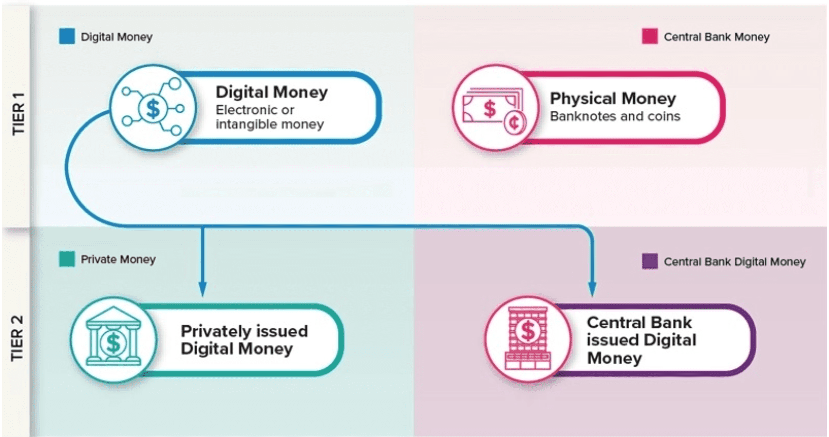 If New Zealand Introduces a Central Bank Digital Currency, How Will ...