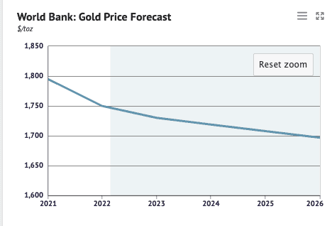 gold-price-forecast