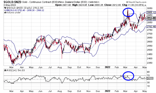 Gold And Silver Technical Analysis In 2024: The Ultimate Beginners ...