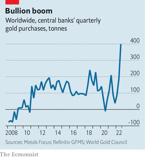 Central Banks quarterly gold purchases since 2008