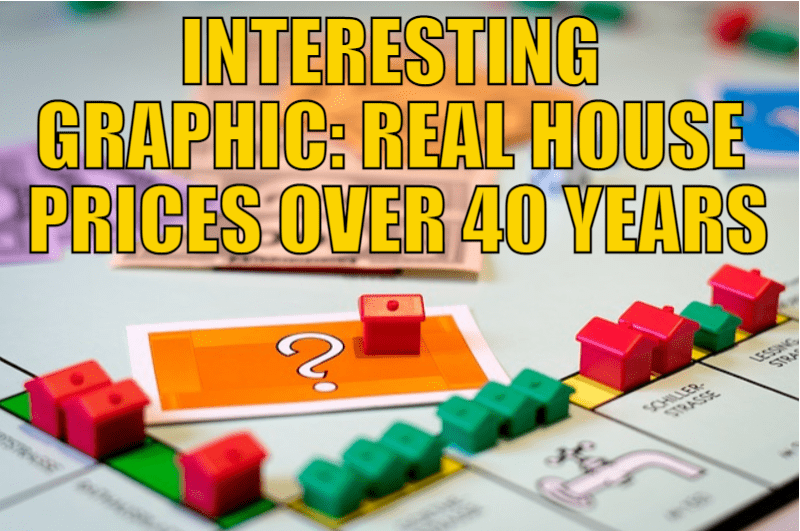 Interesting Graphic: Real House Prices Over 40 Years