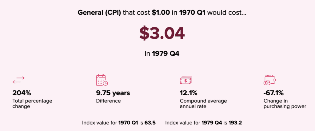 1970's NZ Inflation