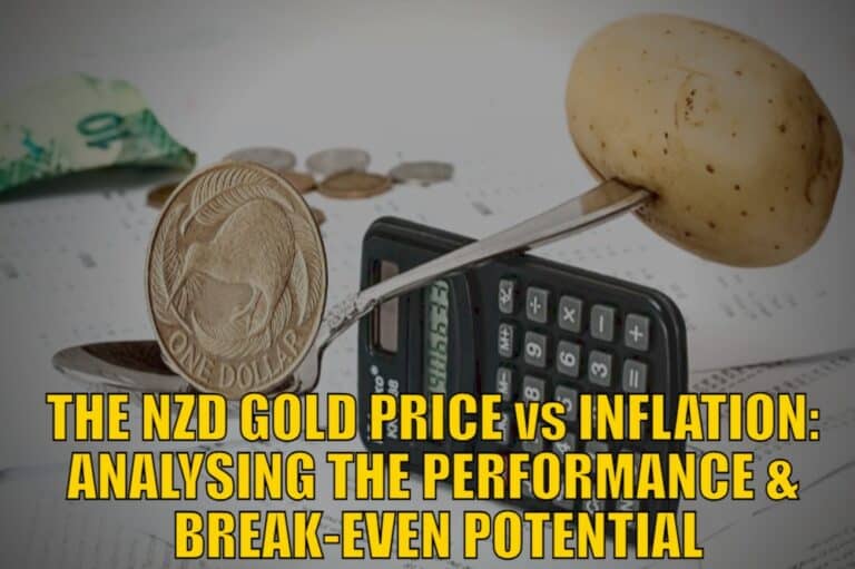 NZD Gold Price vs Inflation