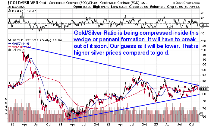 4 year gold silver pennant formation