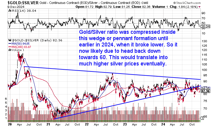 5 year gold silver pennant formation