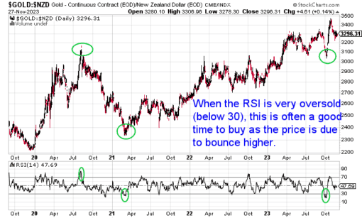 Gold And Silver Technical Analysis In 2024: The Ultimate Beginners ...