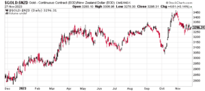 Gold And Silver Technical Analysis In 2024: The Ultimate Beginners ...