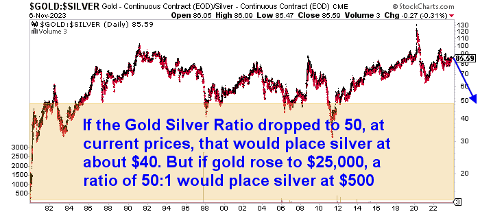 Projecting a future silver price using the gold to silver ratio chart
