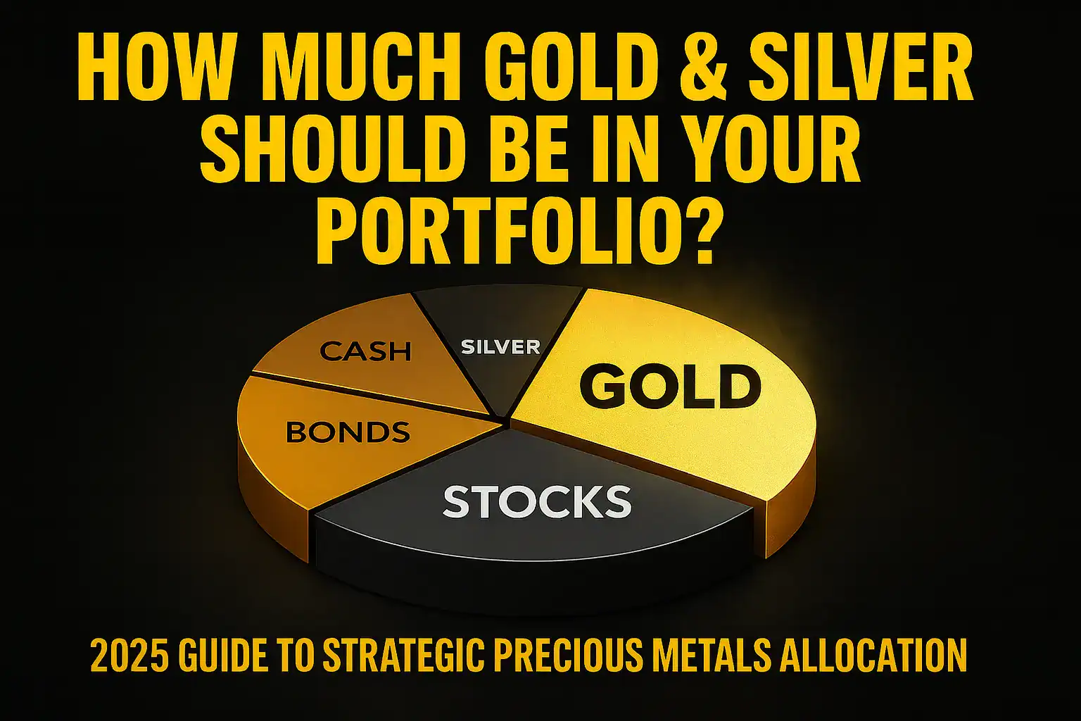 Gold & Silver Portfolio Allocation Guide (2025 Update) - Gold Survival Guide