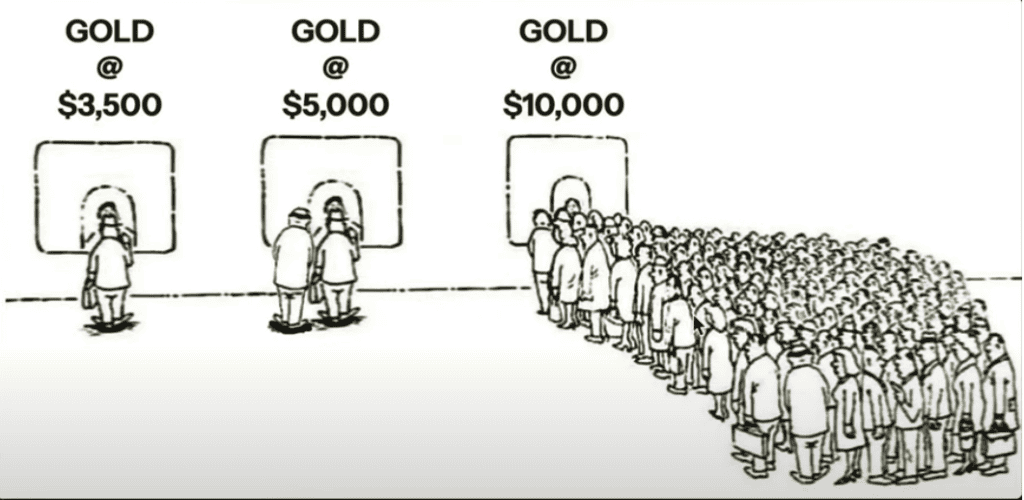 A black-and-white cartoon shows three teller windows labeled “GOLD @ $3,500”, “GOLD @ $5,000”, and “GOLD @ $10,000”. Only a couple of people stand at the $3,500 and $5,000 windows, while a massive crowd queues up at the $10,000 window — illustrating the tendency for people to buy gold only after prices have surged.