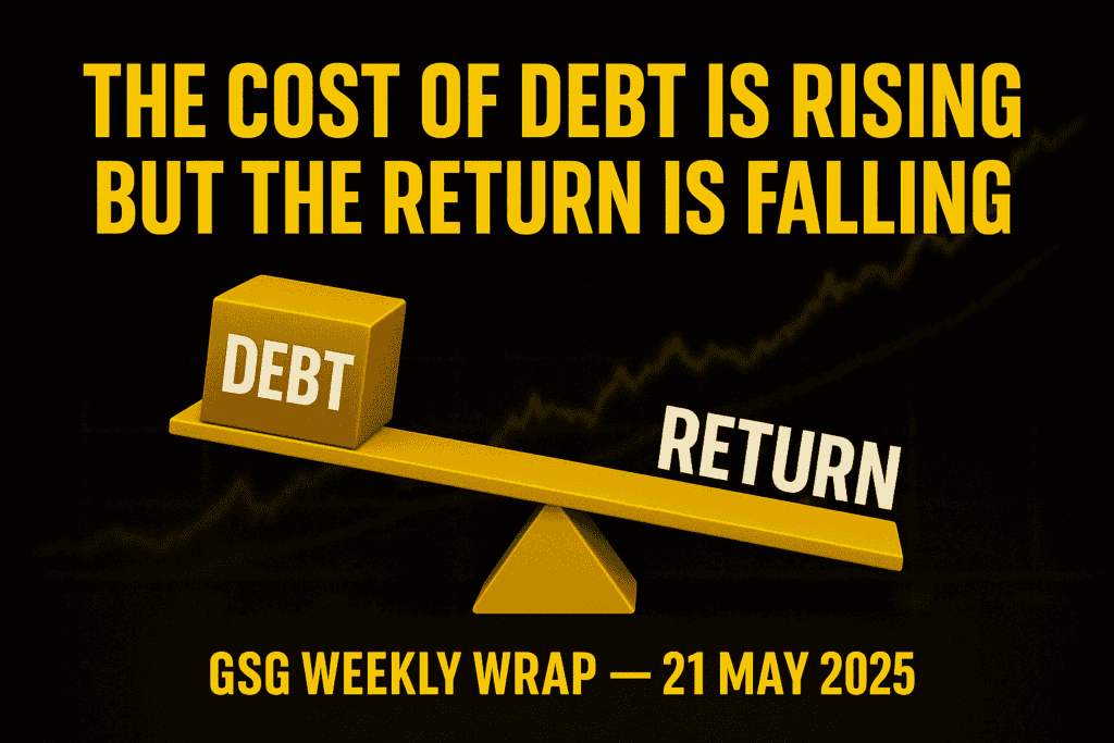 digital graphic for Gold Survival Guide’s Weekly Wrap dated 21 May 2025. Text reads “The Cost of Debt Is Rising — But the Return Is Falling” with a black background and gold accents, featuring a symbolic scale between debt and return.