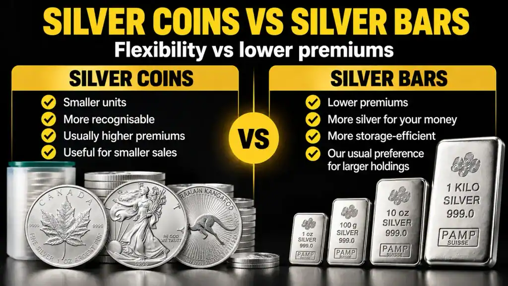 Silver coins vs silver bars comparison showing differences in premiums, divisibility, recognition and storage efficiency