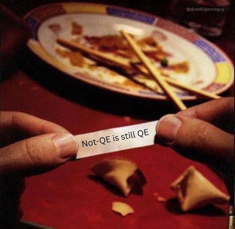 A close-up of a fortune cookie being opened by hand, with the fortune slip reading “Not-QE is still QE.” In the background is an empty Chinese food plate and chopsticks. A meme highlighting the Federal Reserve’s denial of engaging in quantitative easing, despite taking QE-like actions.