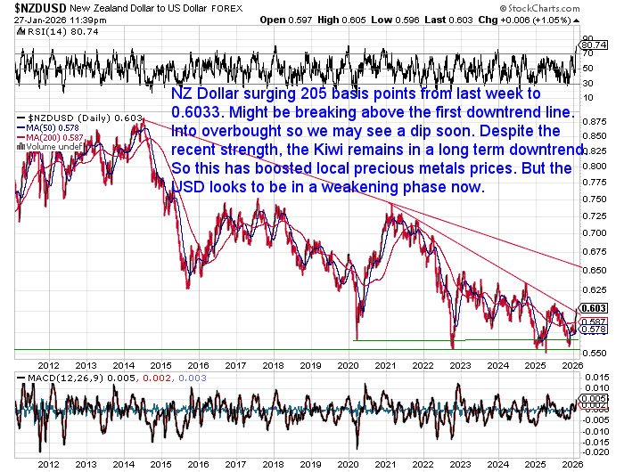 Gold & Silver Climb as Demand Accelerates