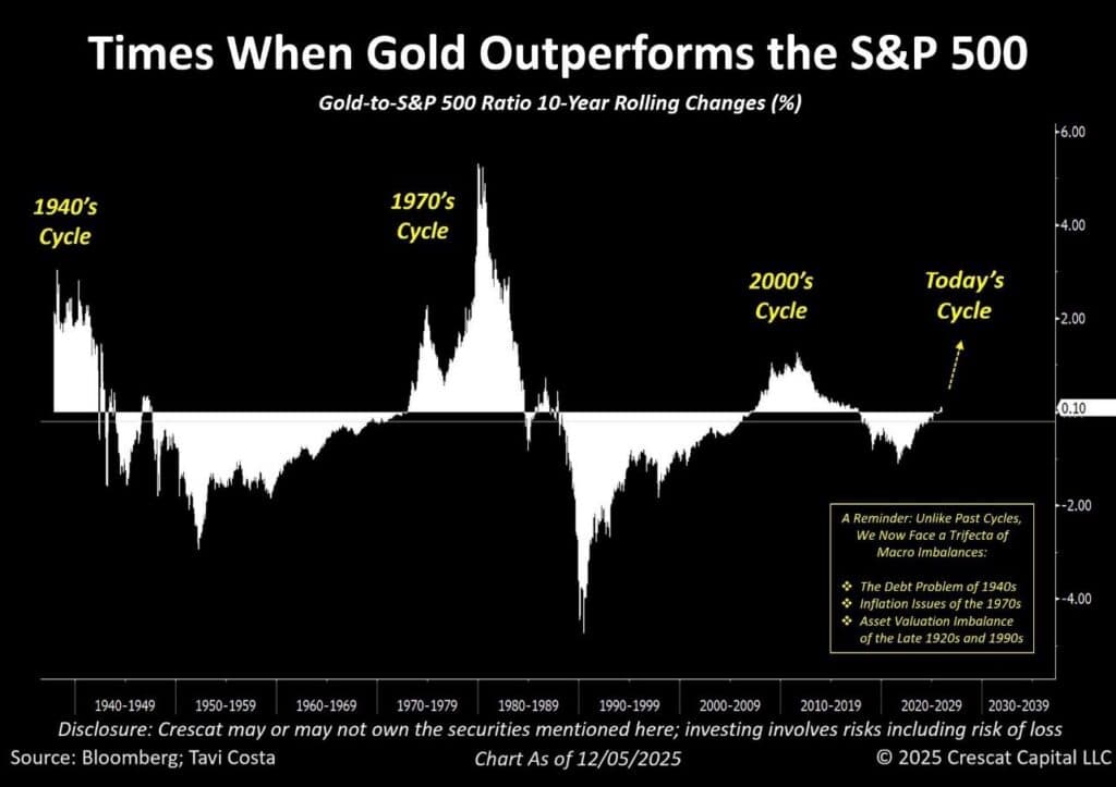 Gold & Silver Climb as Demand Accelerates