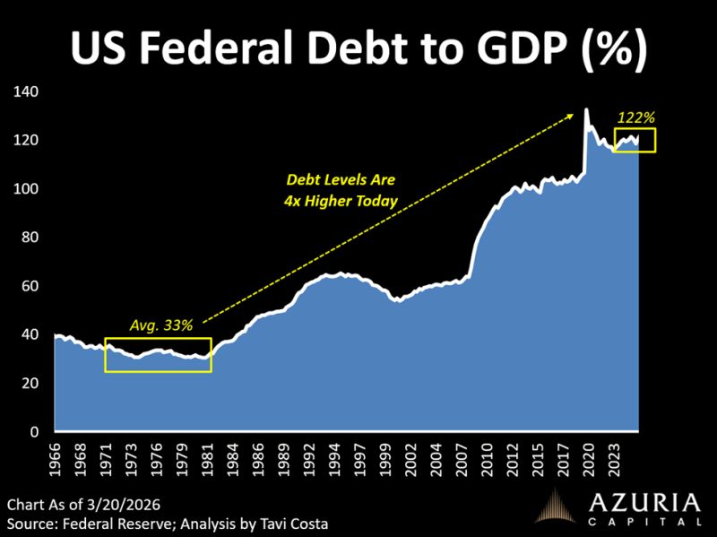 Chart showing gold market cap as a percentage of global stock market from 1900 to 2025, highlighting peaks during World Wars and the 1970s inflation era.