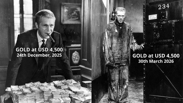 Gold price meme showing same price at different times with opposite investor sentiment